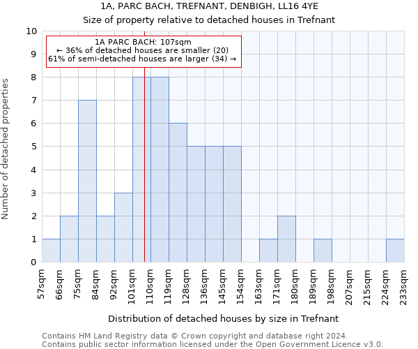 1A, PARC BACH, TREFNANT, DENBIGH, LL16 4YE: Size of property relative to detached houses in Trefnant