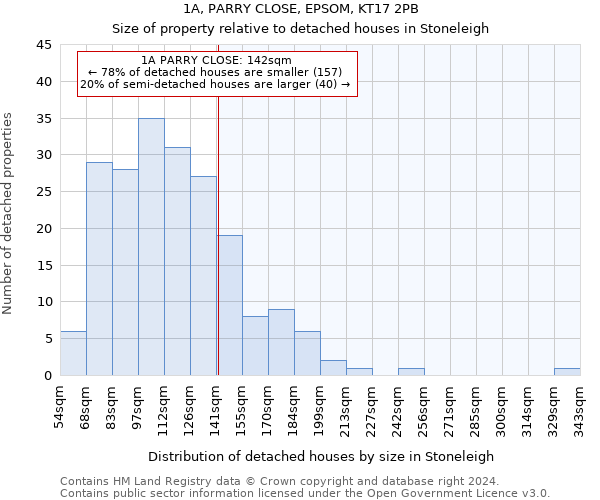 1A, PARRY CLOSE, EPSOM, KT17 2PB: Size of property relative to detached houses in Stoneleigh