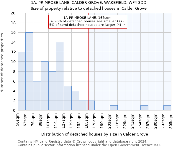 1A, PRIMROSE LANE, CALDER GROVE, WAKEFIELD, WF4 3DD: Size of property relative to detached houses in Calder Grove