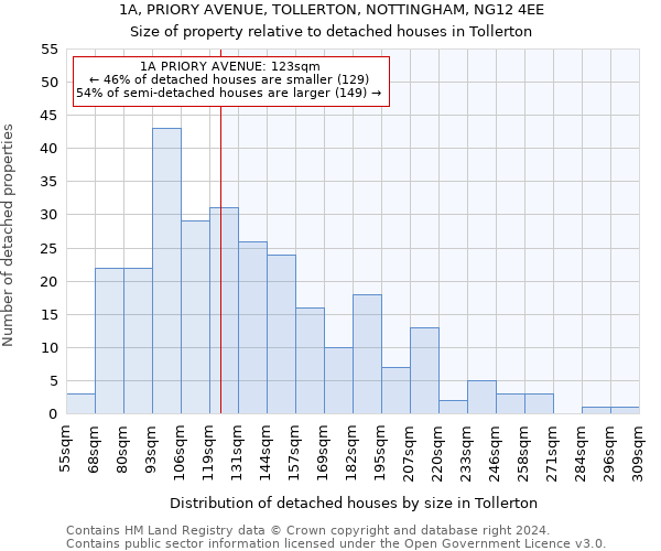 1A, PRIORY AVENUE, TOLLERTON, NOTTINGHAM, NG12 4EE: Size of property relative to detached houses in Tollerton