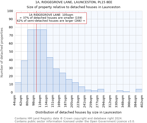 1A, RIDGEGROVE LANE, LAUNCESTON, PL15 8EE: Size of property relative to detached houses in Launceston