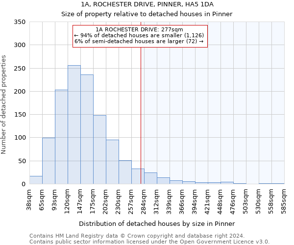 1A, ROCHESTER DRIVE, PINNER, HA5 1DA: Size of property relative to detached houses in Pinner