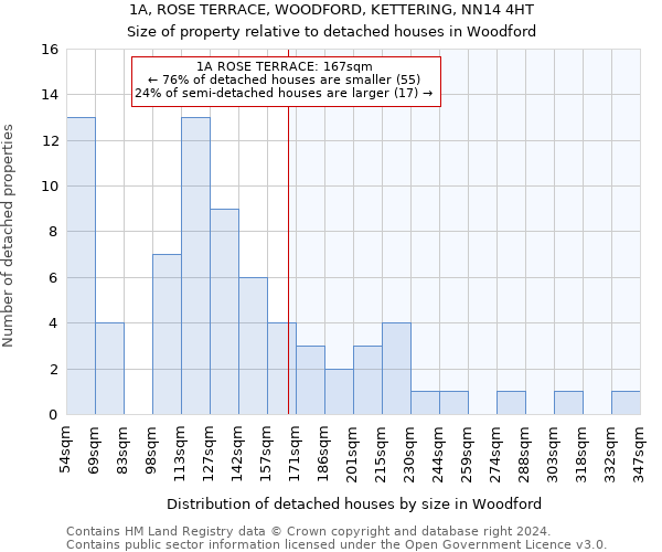 1A, ROSE TERRACE, WOODFORD, KETTERING, NN14 4HT: Size of property relative to detached houses in Woodford