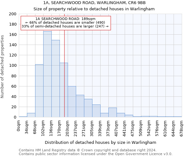 1A, SEARCHWOOD ROAD, WARLINGHAM, CR6 9BB: Size of property relative to detached houses in Warlingham