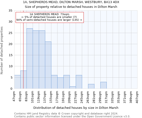 1A, SHEPHERDS MEAD, DILTON MARSH, WESTBURY, BA13 4DX: Size of property relative to detached houses in Dilton Marsh