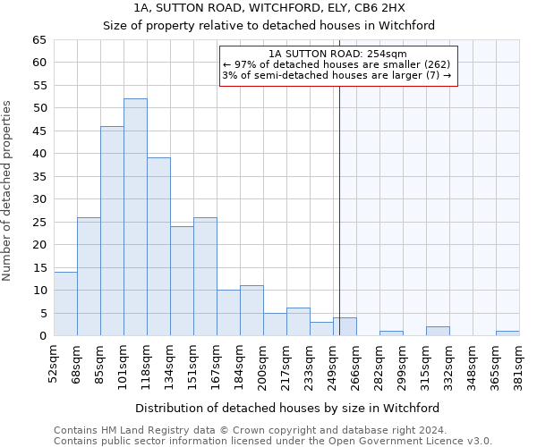 1A, SUTTON ROAD, WITCHFORD, ELY, CB6 2HX: Size of property relative to detached houses in Witchford