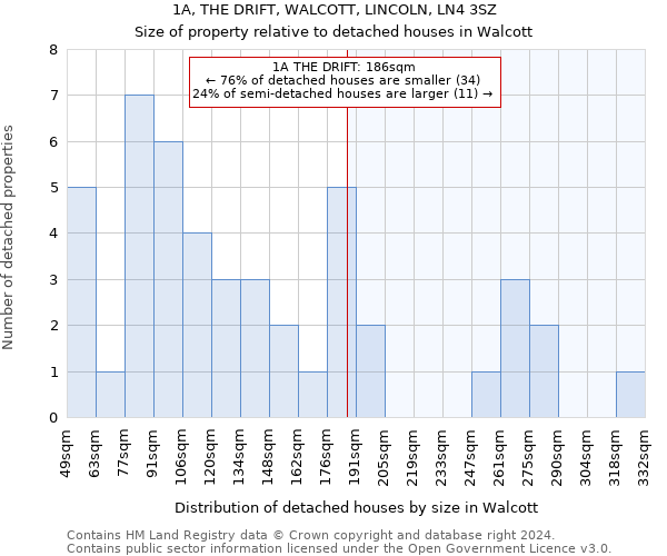 1A, THE DRIFT, WALCOTT, LINCOLN, LN4 3SZ: Size of property relative to detached houses in Walcott