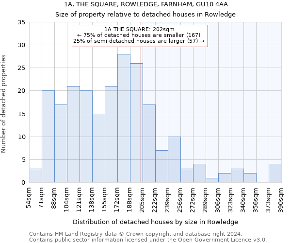 1A, THE SQUARE, ROWLEDGE, FARNHAM, GU10 4AA: Size of property relative to detached houses in Rowledge