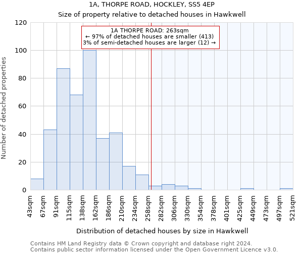 1A, THORPE ROAD, HOCKLEY, SS5 4EP: Size of property relative to detached houses in Hawkwell