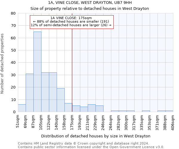 1A, VINE CLOSE, WEST DRAYTON, UB7 9HH: Size of property relative to detached houses in West Drayton