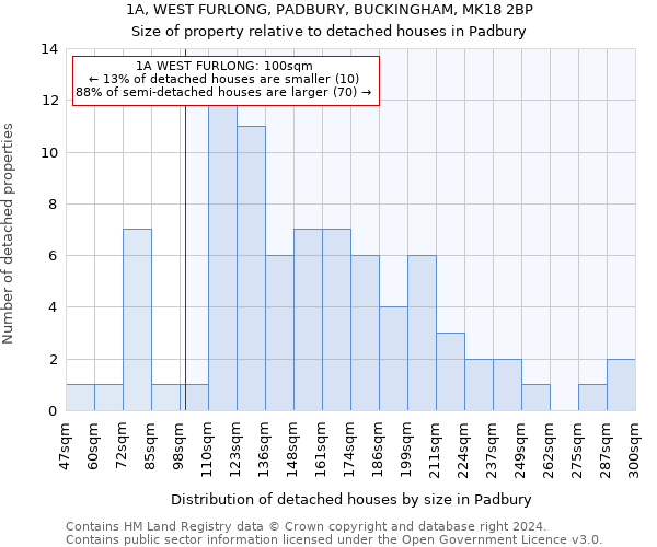 1A, WEST FURLONG, PADBURY, BUCKINGHAM, MK18 2BP: Size of property relative to detached houses in Padbury