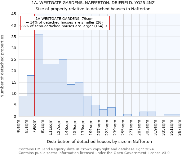 1A, WESTGATE GARDENS, NAFFERTON, DRIFFIELD, YO25 4NZ: Size of property relative to detached houses in Nafferton