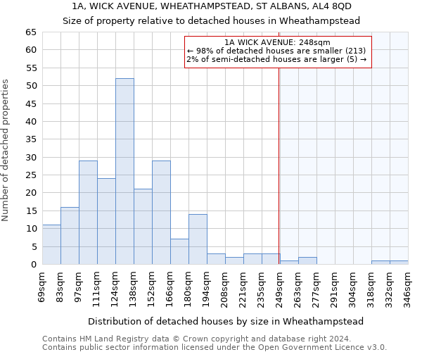 1A, WICK AVENUE, WHEATHAMPSTEAD, ST ALBANS, AL4 8QD: Size of property relative to detached houses in Wheathampstead