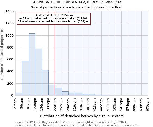 1A, WINDMILL HILL, BIDDENHAM, BEDFORD, MK40 4AG: Size of property relative to detached houses in Bedford