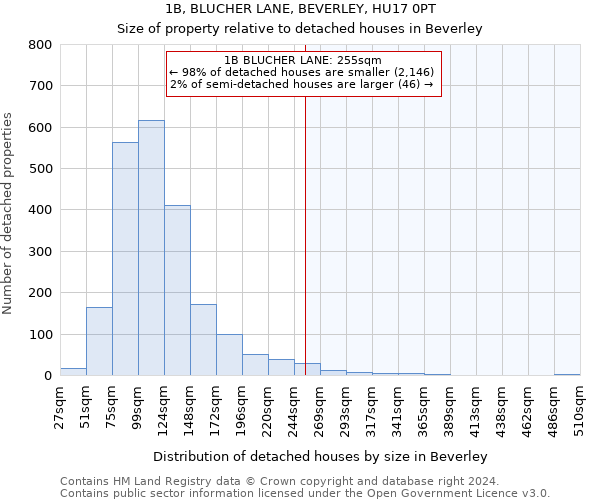 1B, BLUCHER LANE, BEVERLEY, HU17 0PT: Size of property relative to detached houses in Beverley