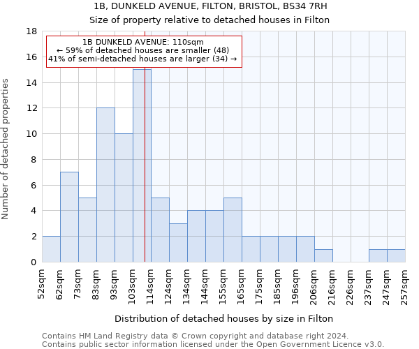 1B, DUNKELD AVENUE, FILTON, BRISTOL, BS34 7RH: Size of property relative to detached houses in Filton