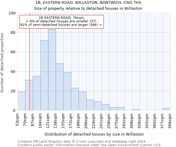 1B, EASTERN ROAD, WILLASTON, NANTWICH, CW5 7HS: Size of property relative to detached houses in Willaston