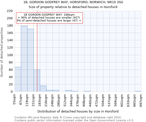 1B, GORDON GODFREY WAY, HORSFORD, NORWICH, NR10 3SG: Size of property relative to detached houses in Horsford