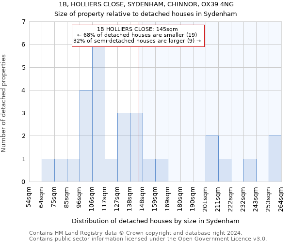 1B, HOLLIERS CLOSE, SYDENHAM, CHINNOR, OX39 4NG: Size of property relative to detached houses in Sydenham