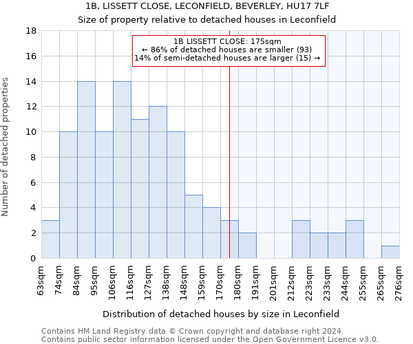 1B, LISSETT CLOSE, LECONFIELD, BEVERLEY, HU17 7LF: Size of property relative to detached houses in Leconfield