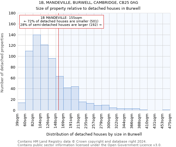 1B, MANDEVILLE, BURWELL, CAMBRIDGE, CB25 0AG: Size of property relative to detached houses in Burwell