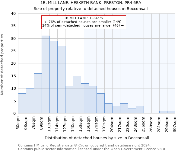 1B, MILL LANE, HESKETH BANK, PRESTON, PR4 6RA: Size of property relative to detached houses in Becconsall