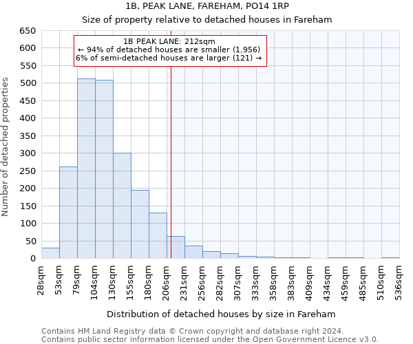 1B, PEAK LANE, FAREHAM, PO14 1RP: Size of property relative to detached houses in Fareham