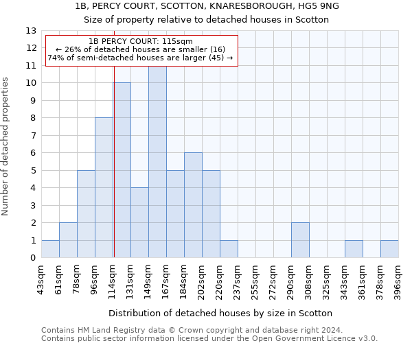 1B, PERCY COURT, SCOTTON, KNARESBOROUGH, HG5 9NG: Size of property relative to detached houses in Scotton