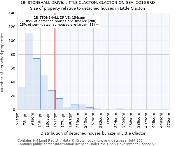 1B, STONEHALL DRIVE, LITTLE CLACTON, CLACTON-ON-SEA, CO16 9RD: Size of property relative to detached houses in Little Clacton