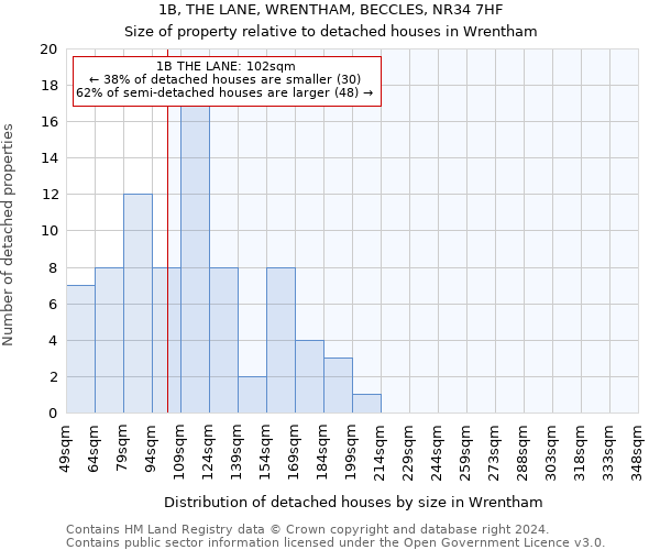 1B, THE LANE, WRENTHAM, BECCLES, NR34 7HF: Size of property relative to detached houses in Wrentham