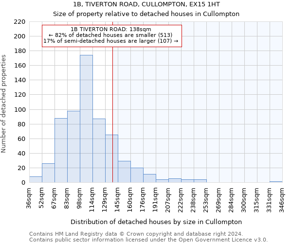 1B, TIVERTON ROAD, CULLOMPTON, EX15 1HT: Size of property relative to detached houses in Cullompton