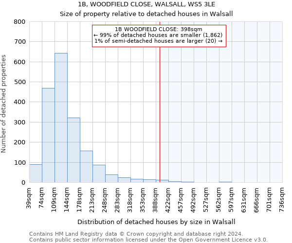 1B, WOODFIELD CLOSE, WALSALL, WS5 3LE: Size of property relative to detached houses in Walsall