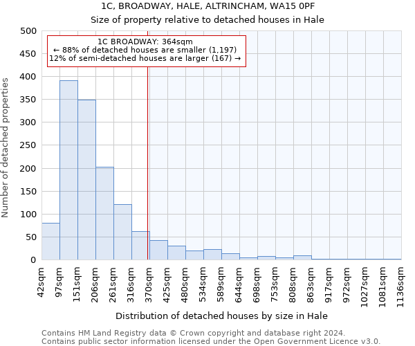 1C, BROADWAY, HALE, ALTRINCHAM, WA15 0PF: Size of property relative to detached houses in Hale