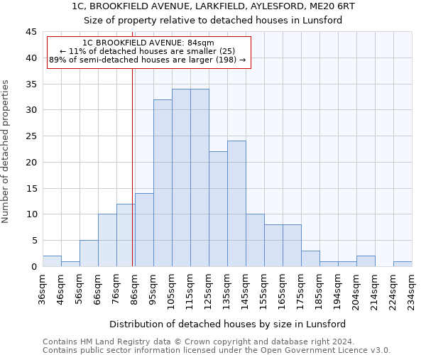 1C, BROOKFIELD AVENUE, LARKFIELD, AYLESFORD, ME20 6RT: Size of property relative to detached houses in Lunsford