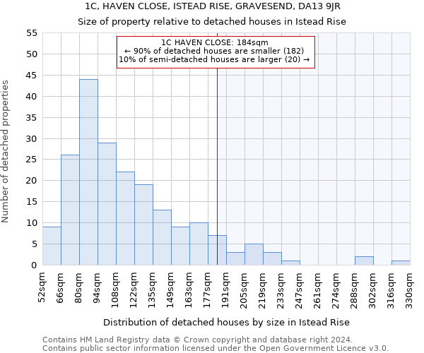 1C, HAVEN CLOSE, ISTEAD RISE, GRAVESEND, DA13 9JR: Size of property relative to detached houses in Istead Rise