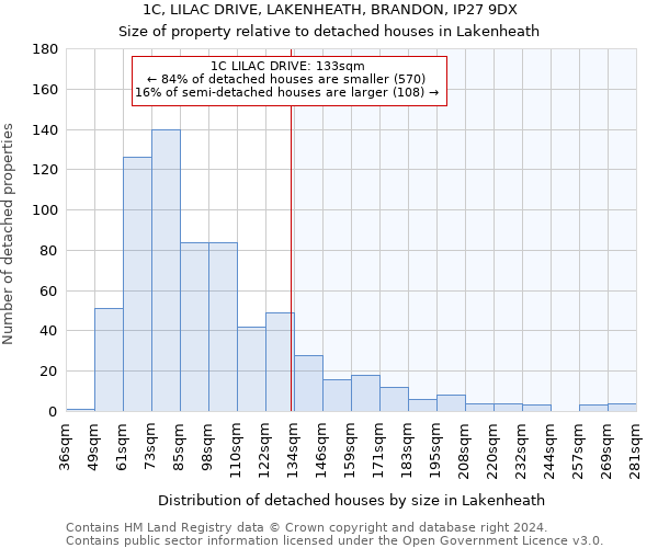 1C, LILAC DRIVE, LAKENHEATH, BRANDON, IP27 9DX: Size of property relative to detached houses in Lakenheath