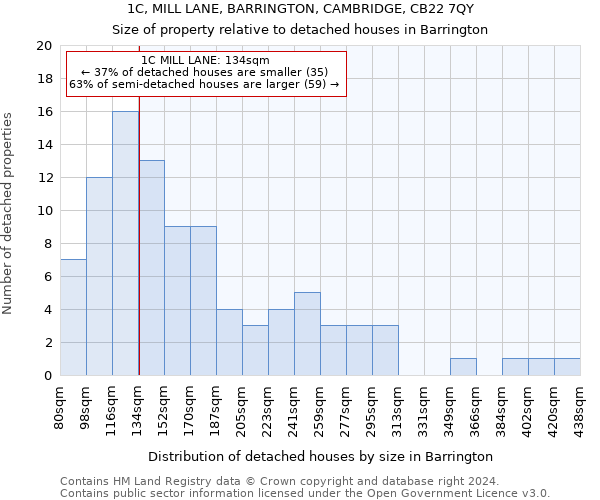 1C, MILL LANE, BARRINGTON, CAMBRIDGE, CB22 7QY: Size of property relative to detached houses in Barrington