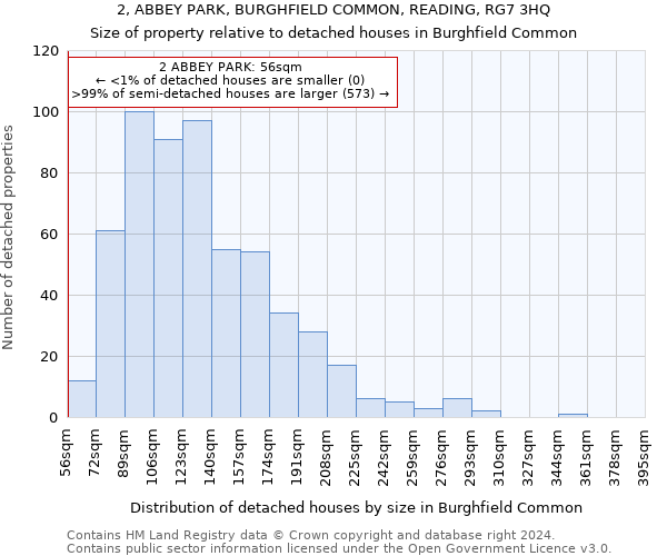 2, ABBEY PARK, BURGHFIELD COMMON, READING, RG7 3HQ: Size of property relative to detached houses in Burghfield Common