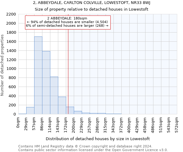 2, ABBEYDALE, CARLTON COLVILLE, LOWESTOFT, NR33 8WJ: Size of property relative to detached houses in Lowestoft