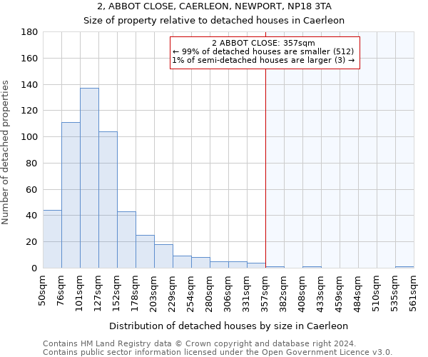 2, ABBOT CLOSE, CAERLEON, NEWPORT, NP18 3TA: Size of property relative to detached houses in Caerleon