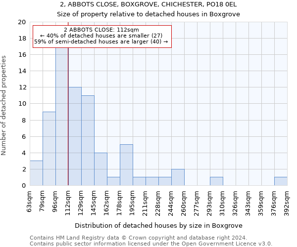 2, ABBOTS CLOSE, BOXGROVE, CHICHESTER, PO18 0EL: Size of property relative to detached houses in Boxgrove