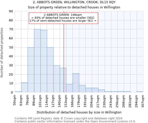 2, ABBOTS GREEN, WILLINGTON, CROOK, DL15 0QY: Size of property relative to detached houses in Willington