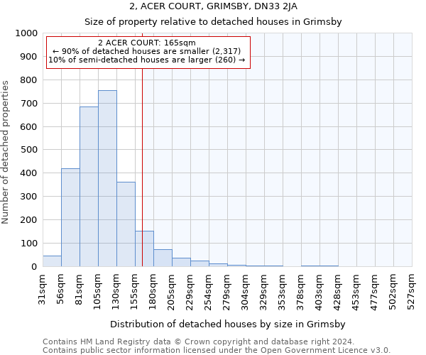 2, ACER COURT, GRIMSBY, DN33 2JA: Size of property relative to detached houses in Grimsby