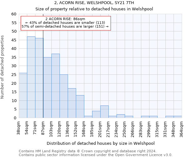 2, ACORN RISE, WELSHPOOL, SY21 7TH: Size of property relative to detached houses in Welshpool