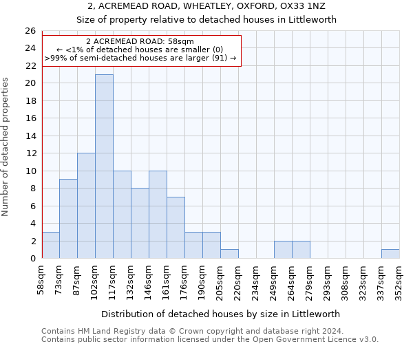 2, ACREMEAD ROAD, WHEATLEY, OXFORD, OX33 1NZ: Size of property relative to detached houses in Littleworth