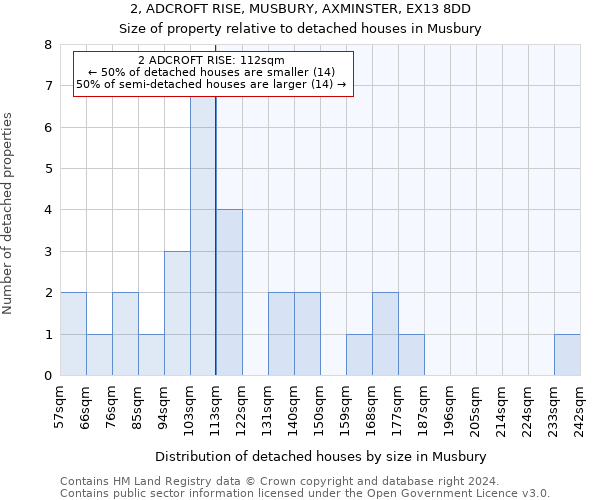 2, ADCROFT RISE, MUSBURY, AXMINSTER, EX13 8DD: Size of property relative to detached houses in Musbury