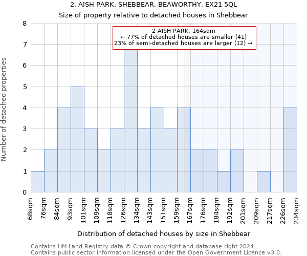 2, AISH PARK, SHEBBEAR, BEAWORTHY, EX21 5QL: Size of property relative to detached houses in Shebbear