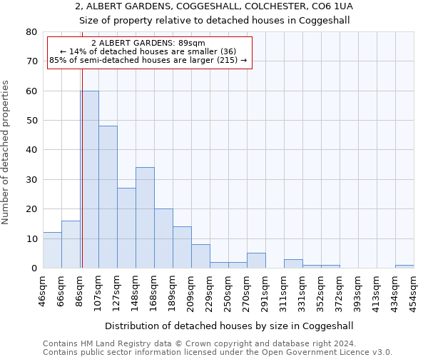 2, ALBERT GARDENS, COGGESHALL, COLCHESTER, CO6 1UA: Size of property relative to detached houses in Coggeshall