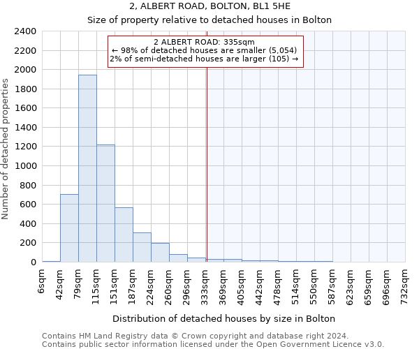 2, ALBERT ROAD, BOLTON, BL1 5HE: Size of property relative to detached houses in Bolton