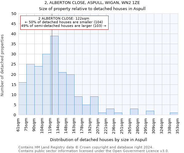 2, ALBERTON CLOSE, ASPULL, WIGAN, WN2 1ZE: Size of property relative to detached houses in Aspull